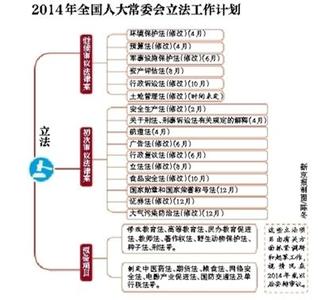 法制宣传教育年度计划 2014年度法制宣传工作计划范本