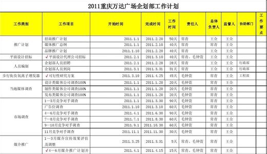 百货商场调整计划 商场百货部2014年度工作计划