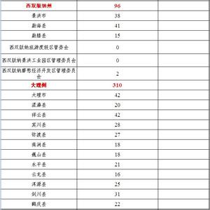 大学生村官工作计划 2015大学生村官年度工作计划