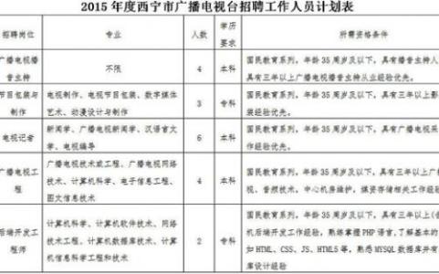 学生会年度工作计划 学生会调研部2014年度工作计划