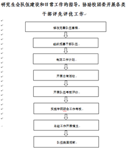 中学团支部工作计划 2015年春季中学团支部工作计划