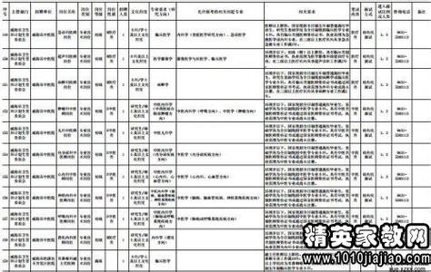 销售工作计划书 2015销售工作计划书