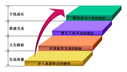 销售人员工作规划 销售人员工作规划书