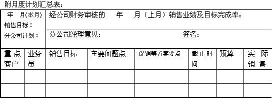 销售经理年度工作计划 2015年度销售经理工作计划两篇