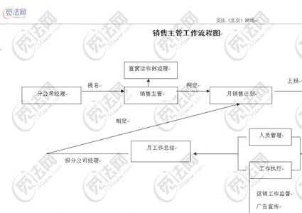 市场销售工作计划 2014年市场销售工作计划