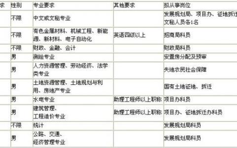 2016下半年 av销售榜 2016销售个人下半年工作计划大全