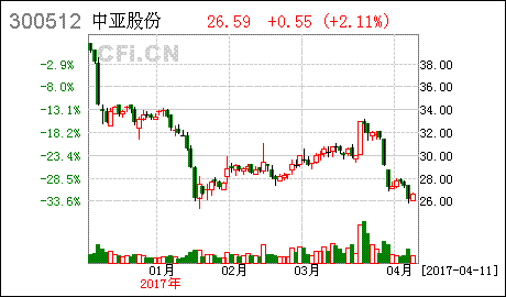 2017年度销售工作计划 销售人员2017个人年度工作计划