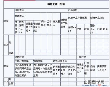 销售工作计划范文 2010年销售工作计划范文