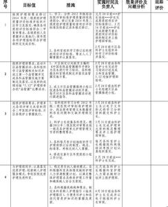 2017内科护理工作计划 内科护理工作计划