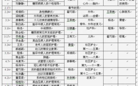 门诊护理工作年计划 门诊护理2014工作计划范文