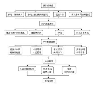 手术室护理月计划 手术室护理工作计划