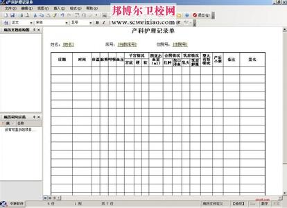 妇科护理管理计划 妇科护理工作计划