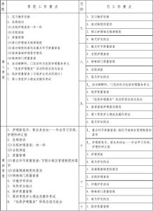 中医院护理部工作计划 医院护理部2014年工作计划