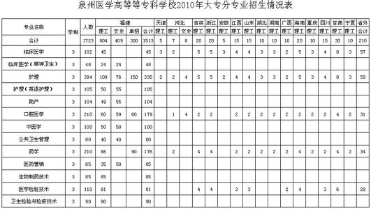 广州医学院护理学院 医学护理学院工作计划书