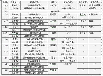 年度护理质量工作计划 2015护理人员的年度工作计划