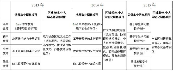 2016年幼儿园培训计划 幼儿园教师个人培训计划