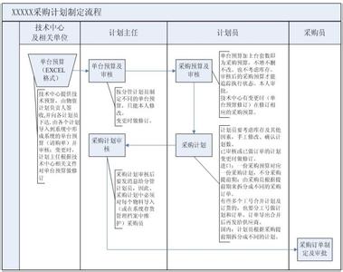 采购员年度工作计划 公司采购员2014个人年度工作计划