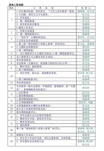 小班第一学期班级计划 2013第一学期班级工作计划范文