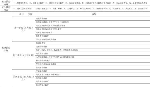 春季学校安全工作计划 学校安全工作计划