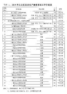 消防安全工作计划 2014年消防安全工作计划