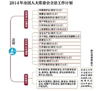 2014小学生安全习惯工作计划