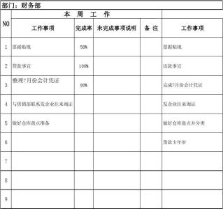 财务部工作总结及计划 2011年下半年财务部工作计划