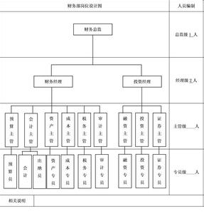 计划财务部部门职责 企业财务部门工作计划  五篇