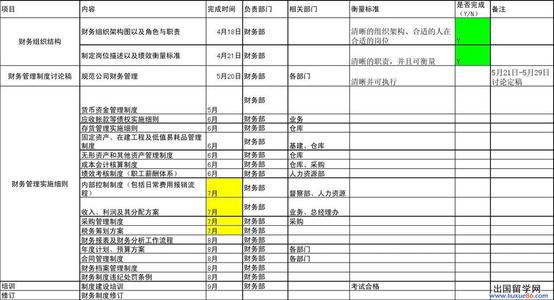 财务工作计划范文 2015年学校财务工作计划范文