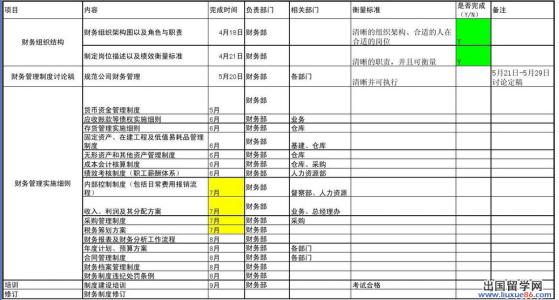 财务部工作总结及计划 公司财务部2014年工作计划