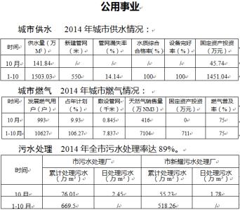 房地产财务工作流程 房地产财务工作计划