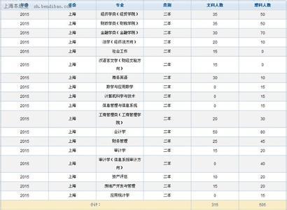 财务出纳工作计划 2015年财务出纳工作计划  三篇