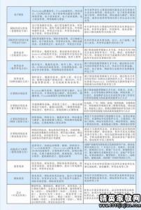 财务部年度工作计划 邮政局财务2014年年度工作计划