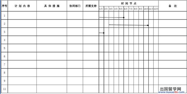 财务部年度工作计划 医院财务年度工作计划