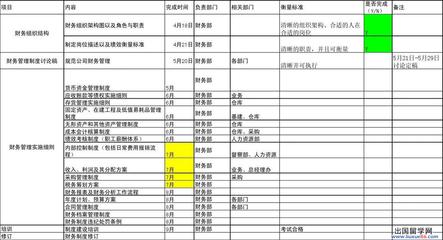 财务出纳个人工作总结 财务出纳个人情况打算