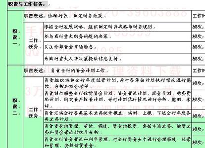 财务主管工作计划 2015财务主管工作计划