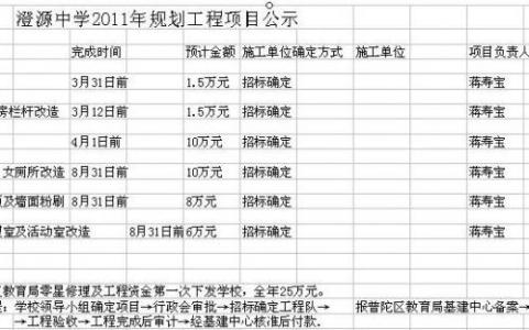 教育局财务工作计划 教育局财务工作计划范文