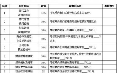 财务经理个人简历范文 财务经理个人工作计划范文