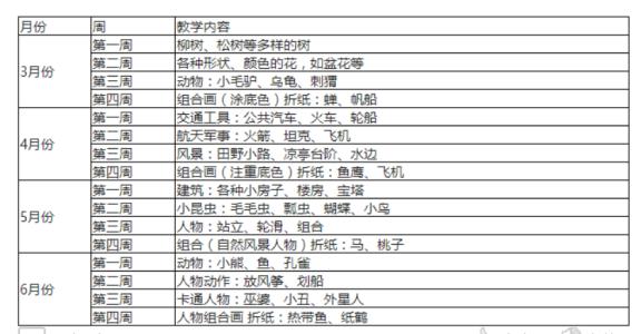 幼儿园大班下学期计划 幼儿园大班2013下学期计划