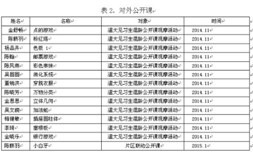 幼儿园培训工作计划 幼儿园园本培训2014年工作计划