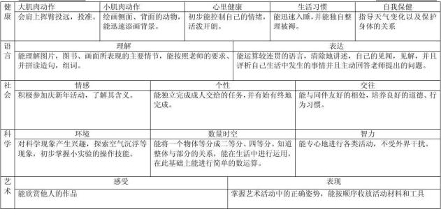 2016大班第一学期总结 2015-2016幼儿园大班第一学期班务计划