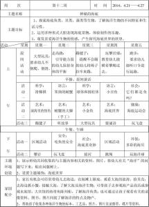 幼儿园大班主题计划 幼儿园大班一周主题活动计划