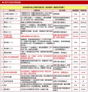 小数四下数学教学计划 小学四年级数学教学计划