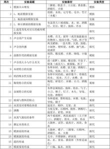 小学五年级实验计划表 小学五年级上册科学教学计划