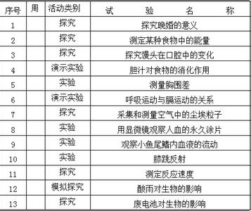 初二生物教师工作计划 初二生物教学计划