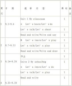 英语作业批改记录范例 八年级英语上册教学计划