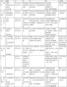 三年级下册语文科计划 小学三年级语文下册教学计划