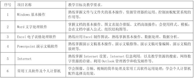 中职计算机教案 中职计算机教学计划