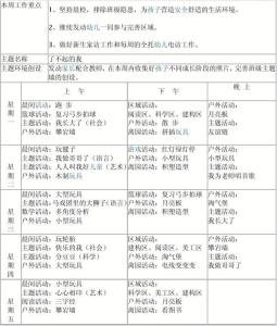 幼儿园建构室活动计划 2014幼儿园秋季建构活动教学计划