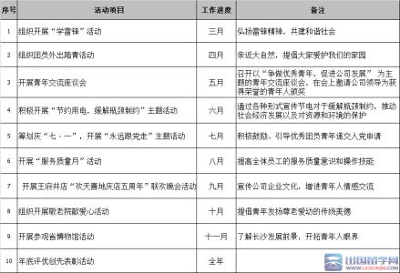 2017团委工作计划 2017团委工作计划范文