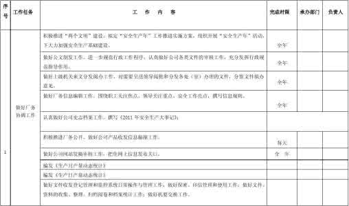 办公室工作计划怎么写 企业办公室工作计划